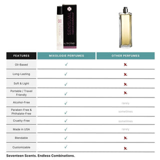 Sensual (Sugared Sandalwood) Blendable Perfumer Rollerball